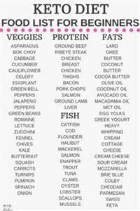 Free Keto Meal Plan to Lose Weight Fast